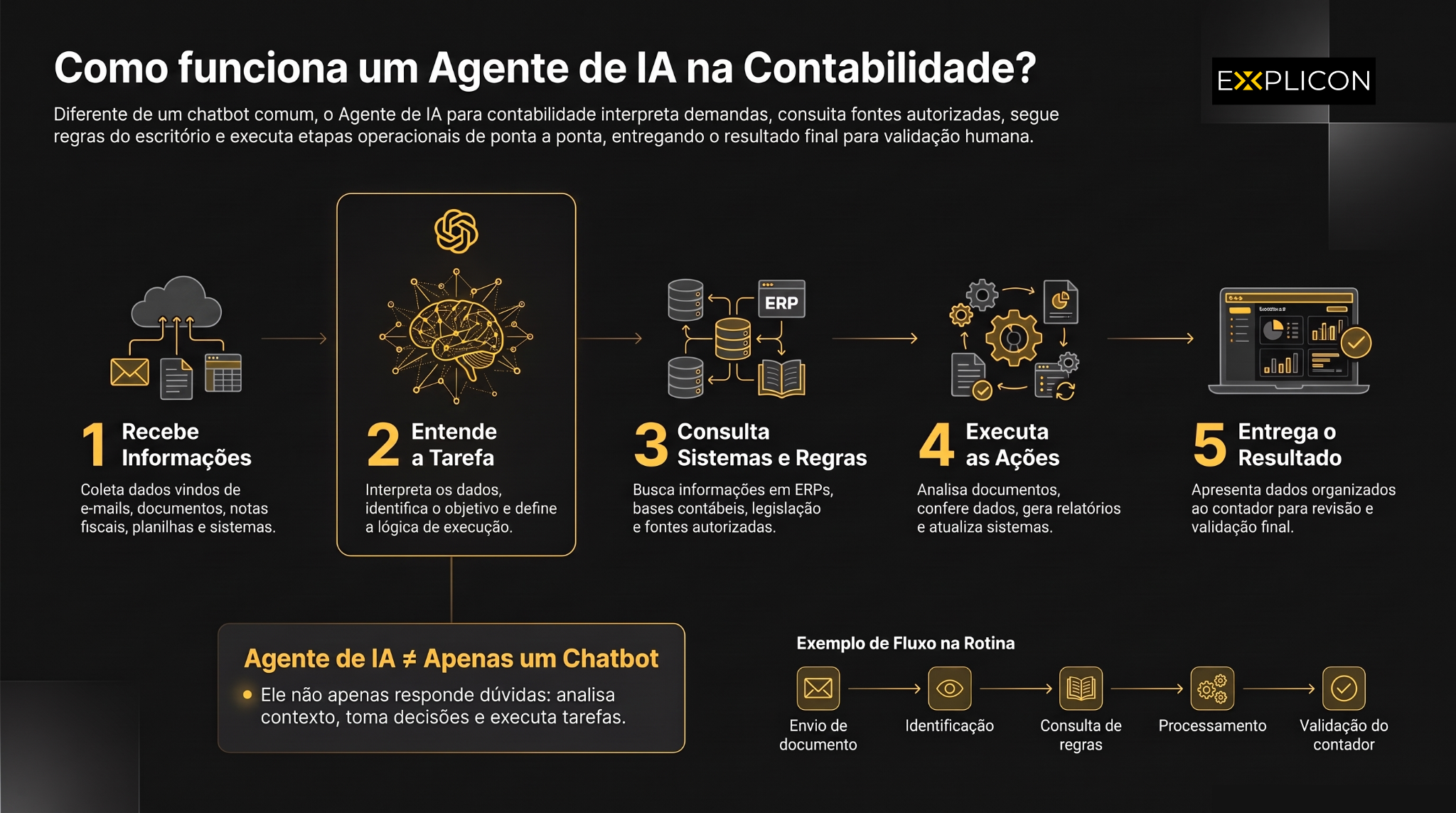 Como funciona um Agente de IA na Contabilidade - Explicon