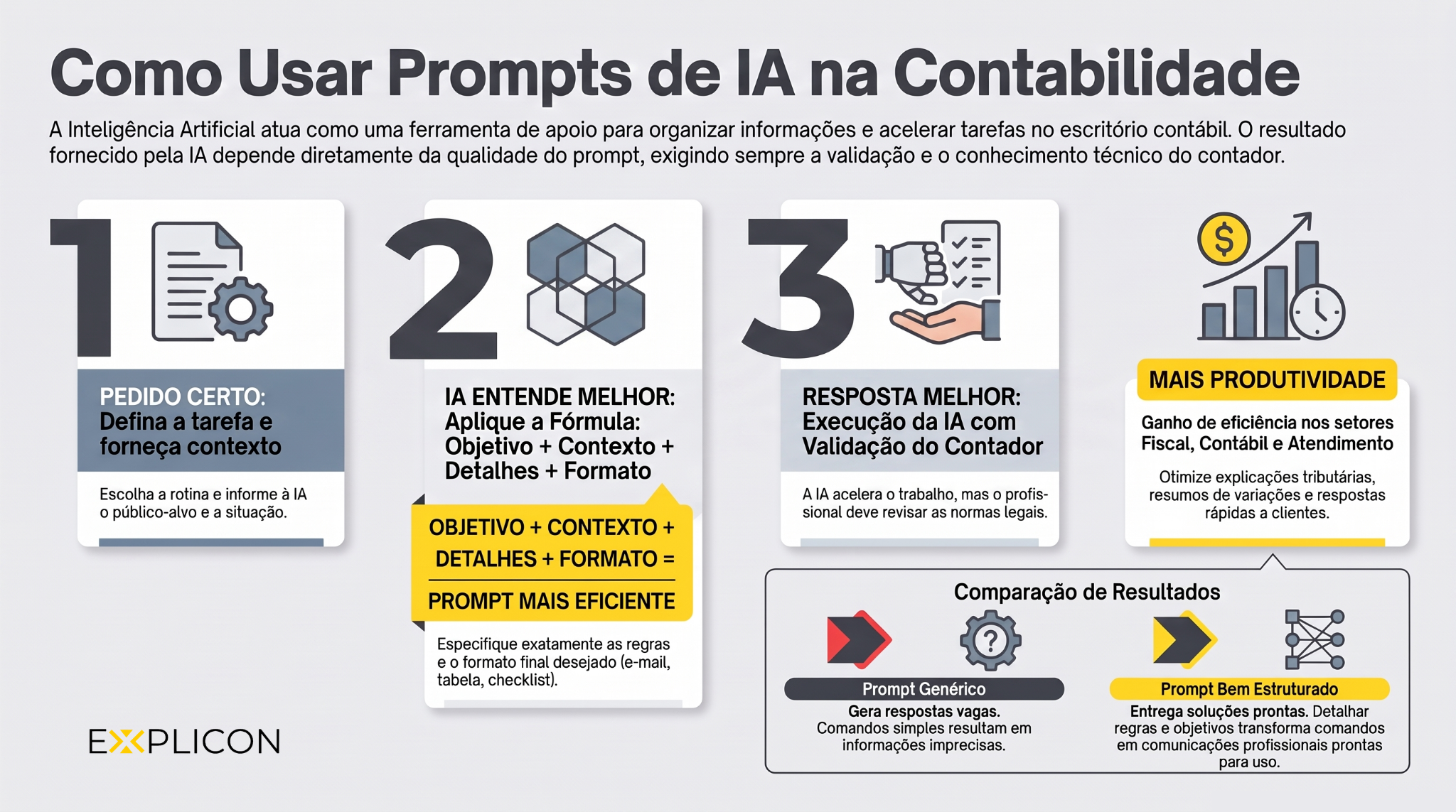 Como usar prompts de IA na contabilidade - Explicon